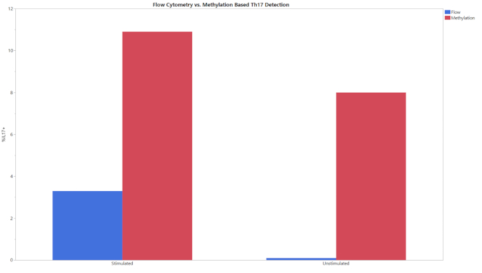 figure-representative results-3286