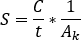 figure-protocol-15077