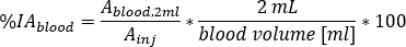 figure-protocol-21212