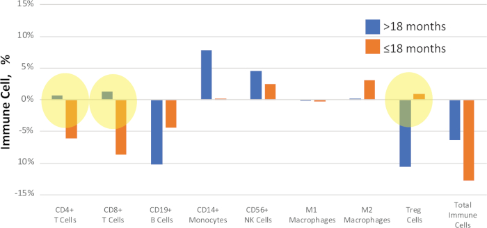 figure-representative results-9272