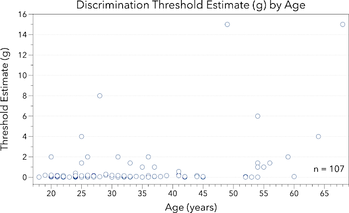 figure-representative results-3351