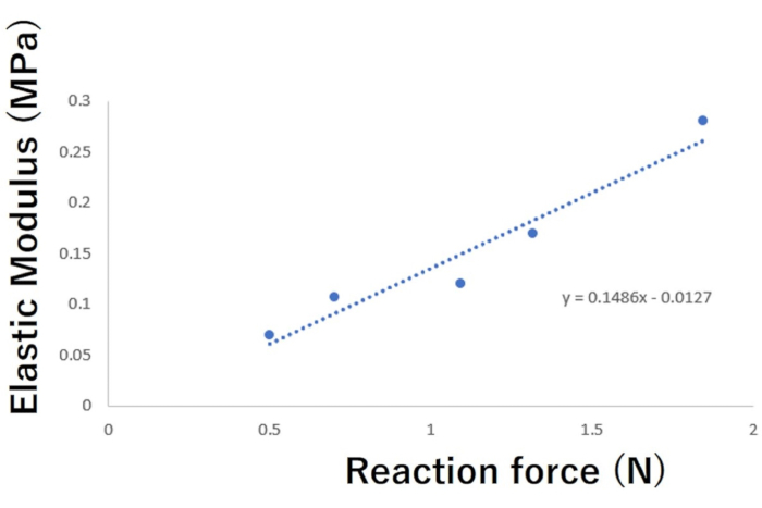 figure-representative results-4296