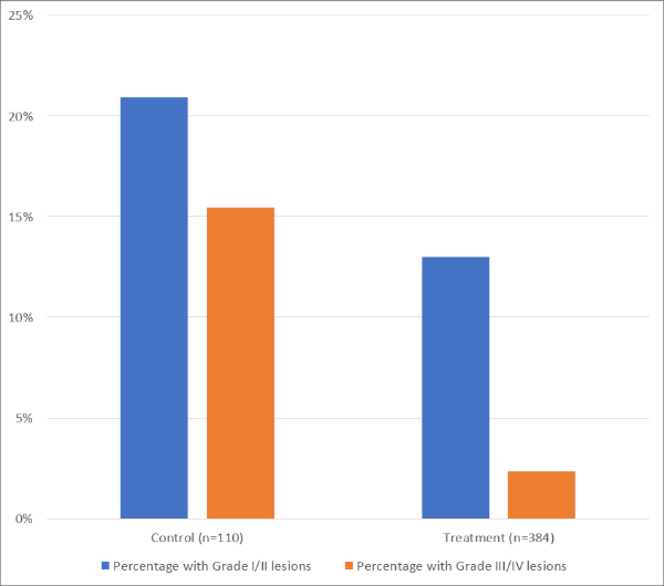 figure-representative results-7164