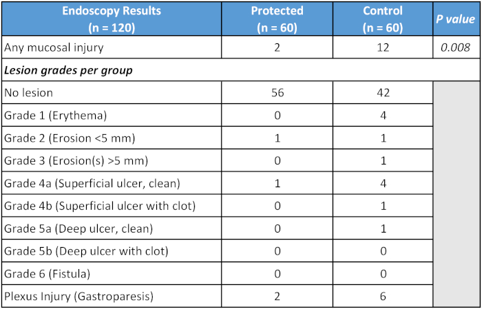 figure-representative results-7601