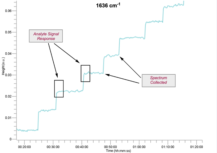 figure-representative results-2606