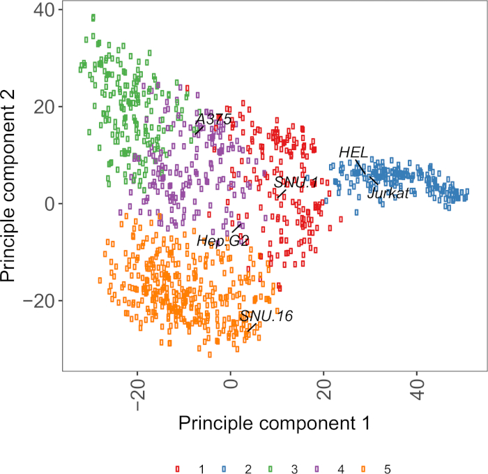 figure-representative results-20803