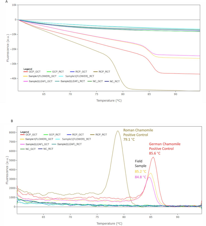 figure-representative results-10900