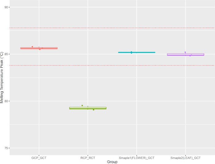 figure-representative results-11776