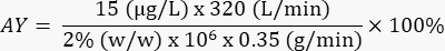 figure-protocol-6075