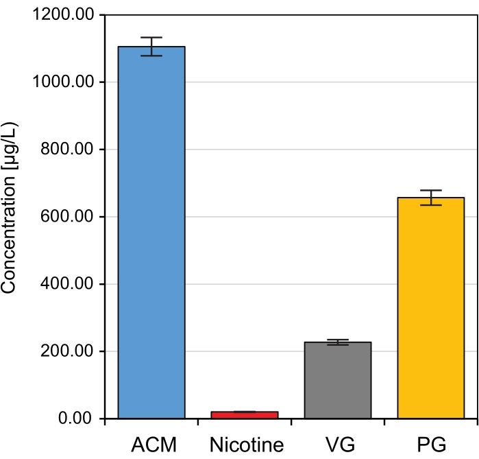 figure-representative results-11046