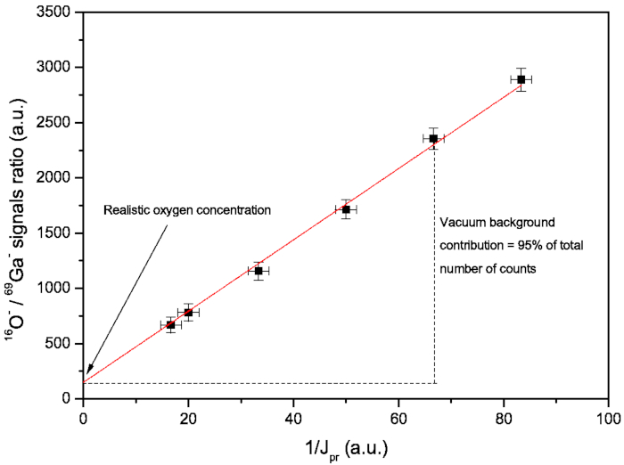 figure-representative results-2129