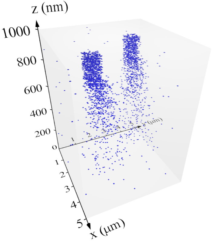 figure-representative results-6314