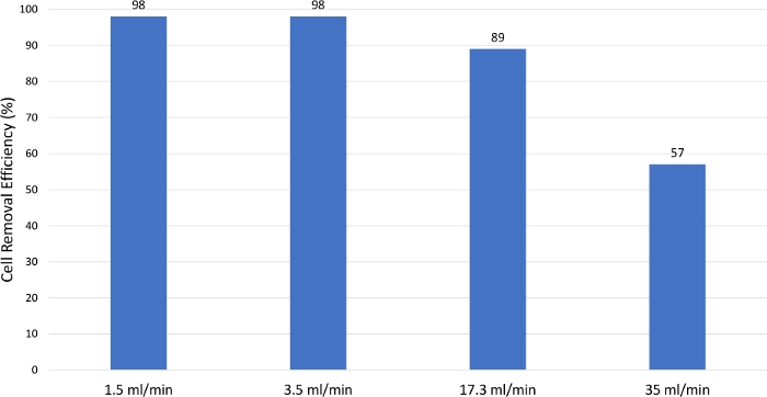 figure-representative results-10497