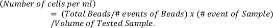 figure-protocol-14632