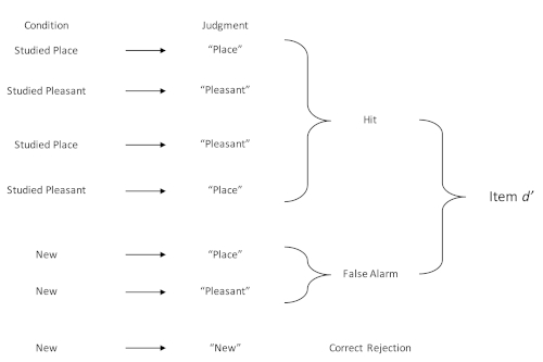 figure-protocol-7672