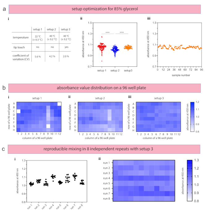 figure-representative results-8210