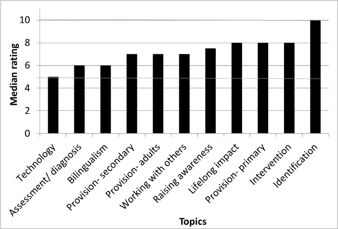 figure-representative results-1553