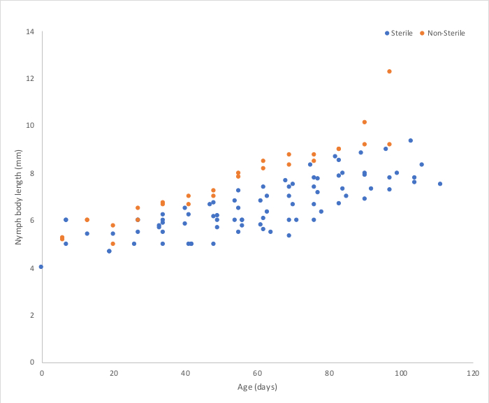 figure-results-4630