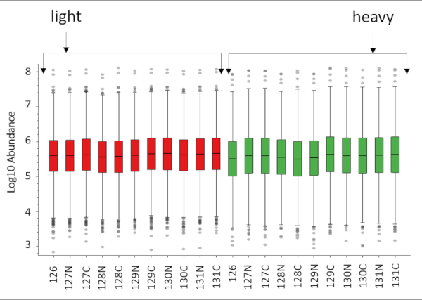 figure-results-3215