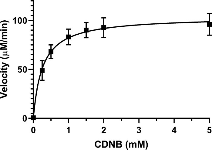 figure-representative results-8507