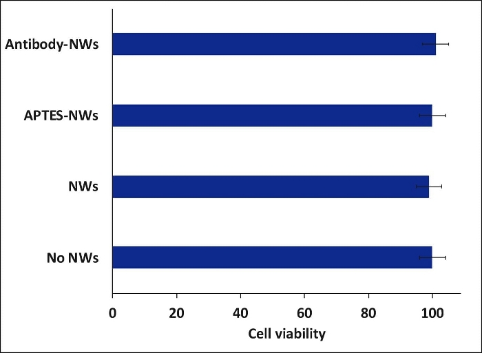 figure-representative results-10399