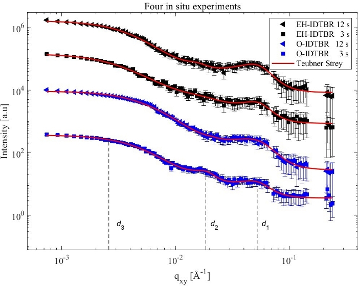 figure-representative results-12983