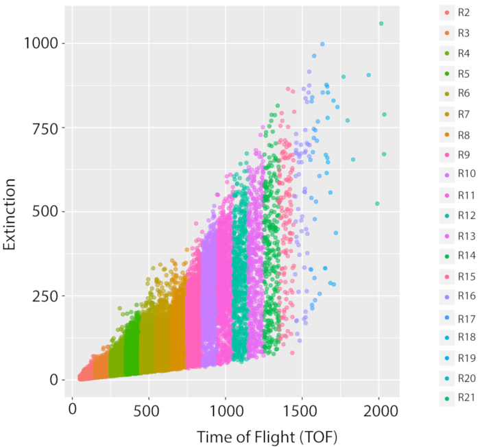 figure-representative results-9285