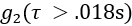 figure-protocol-7376