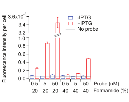 figure-representative results-15055