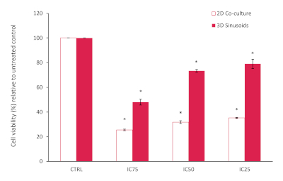 figure-representative results-11656