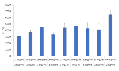 figure-representative results-9356