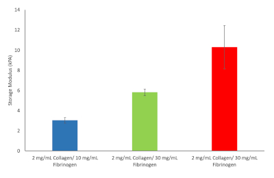 figure-representative results-10354