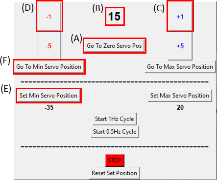 figure-protocol-13349