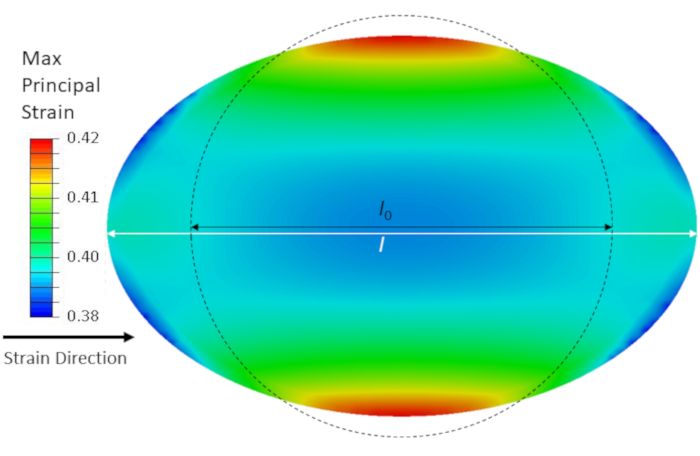 Esquema de campo geométrico para o estudo isotrópico (a) e