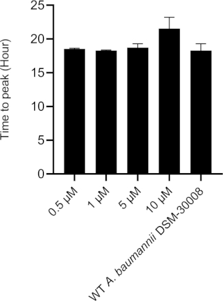 figure-results-7518