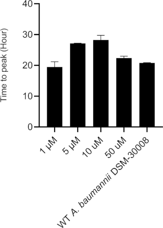 figure-results-10409