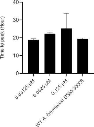 figure-results-13491