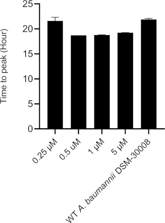 figure-results-16277