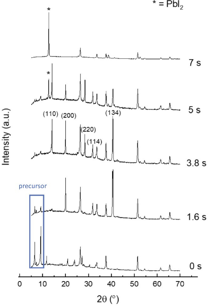 figure-representative results-2669