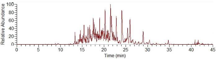 figure-results-1536