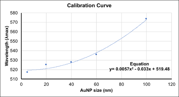 figure-protocol-5729