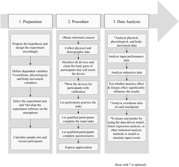 figure-protocol-169