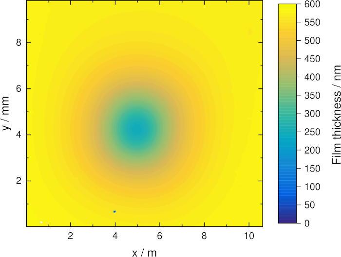 figure-representative results-3106