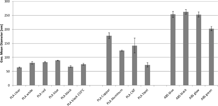 figure-results-12105