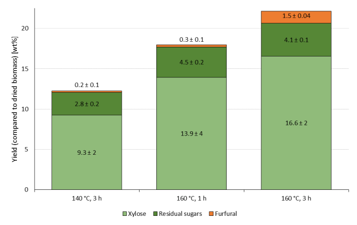 figure-representative results-3029