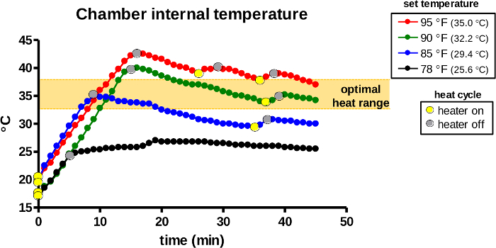 figure-representative results-10080