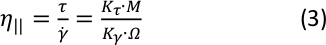 figure-protocol-8058