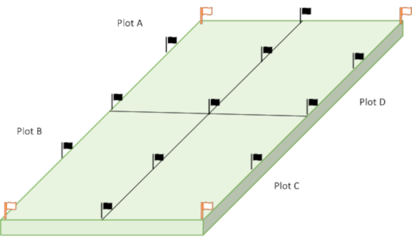 figure-protocol-1351