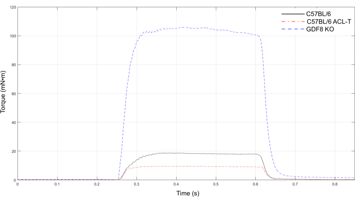 figure-representative results-9923