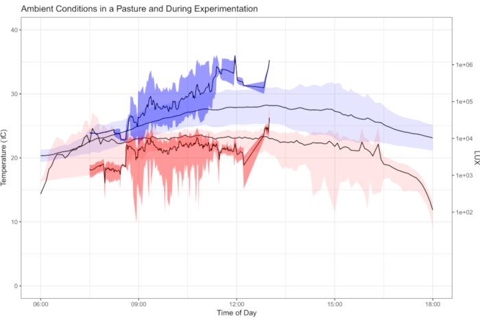 figure-representative results-3201